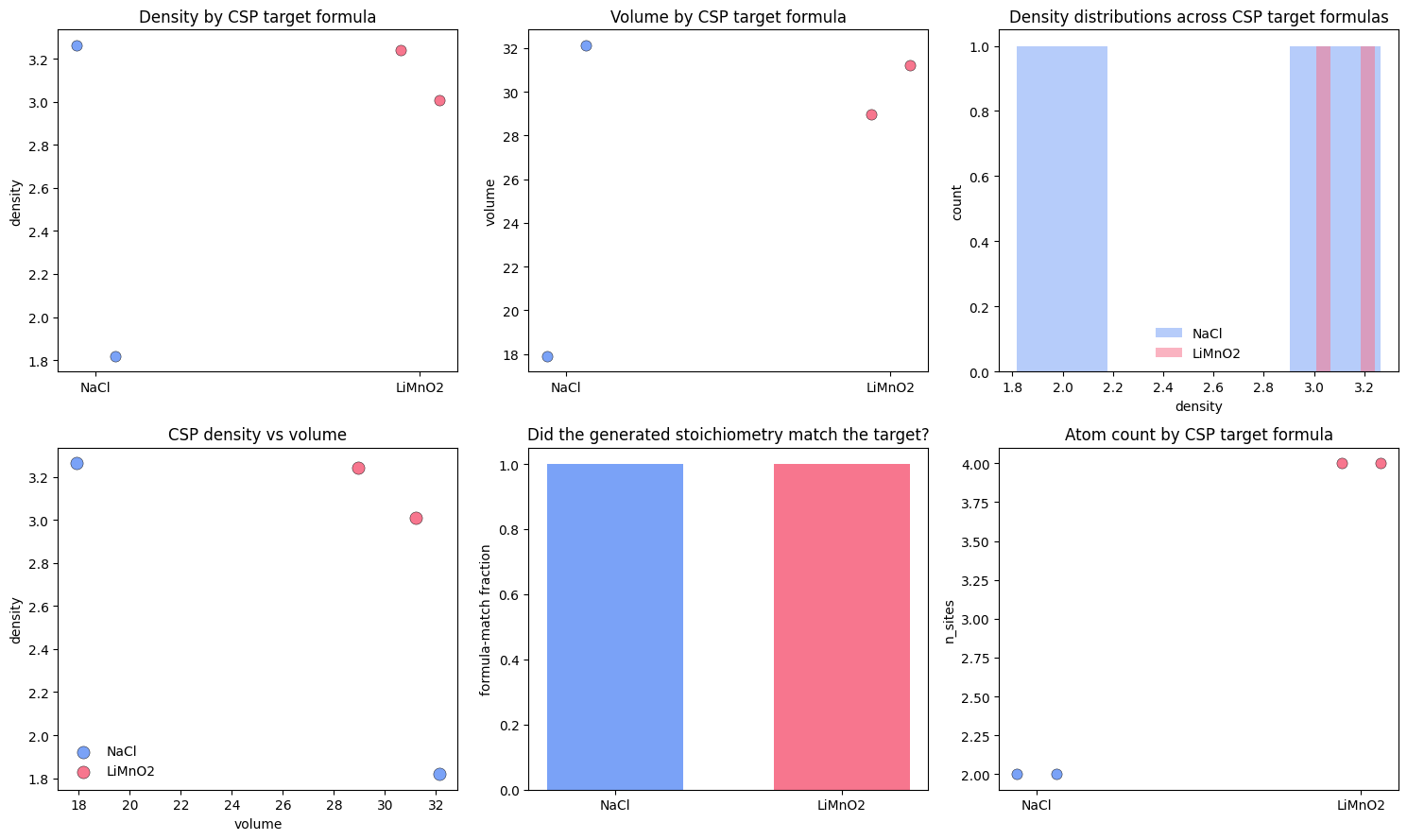 <Figure size 1500x900 with 6 Axes>