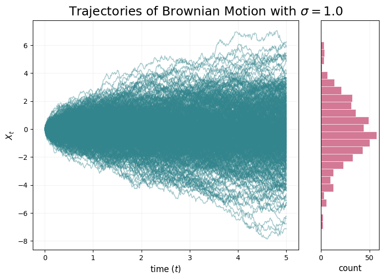 <Figure size 900x600 with 2 Axes>