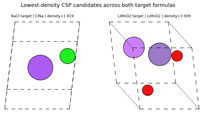 <Figure size 800x400 with 2 Axes>