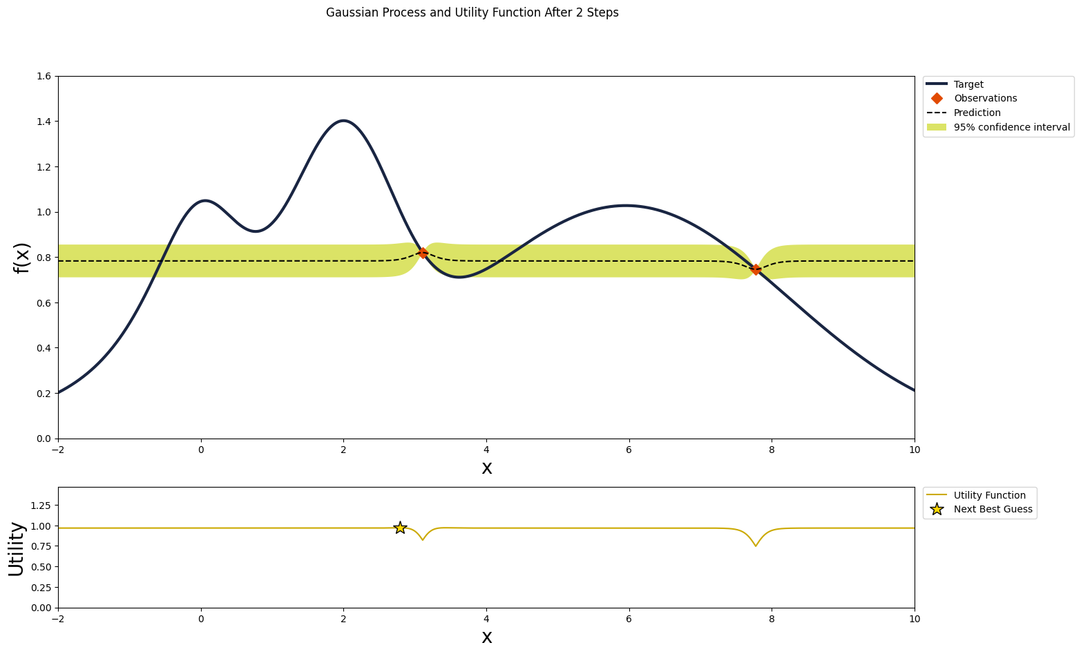 <Figure size 1600x1000 with 2 Axes>