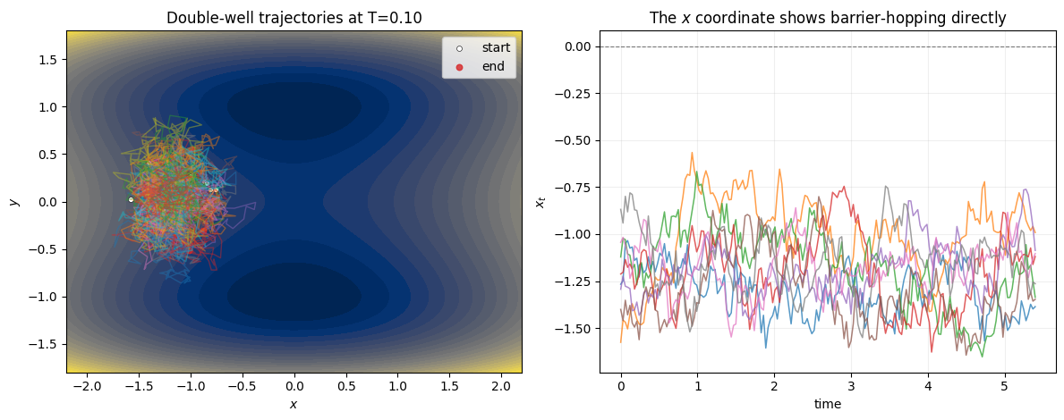 <Figure size 1200x480 with 2 Axes>