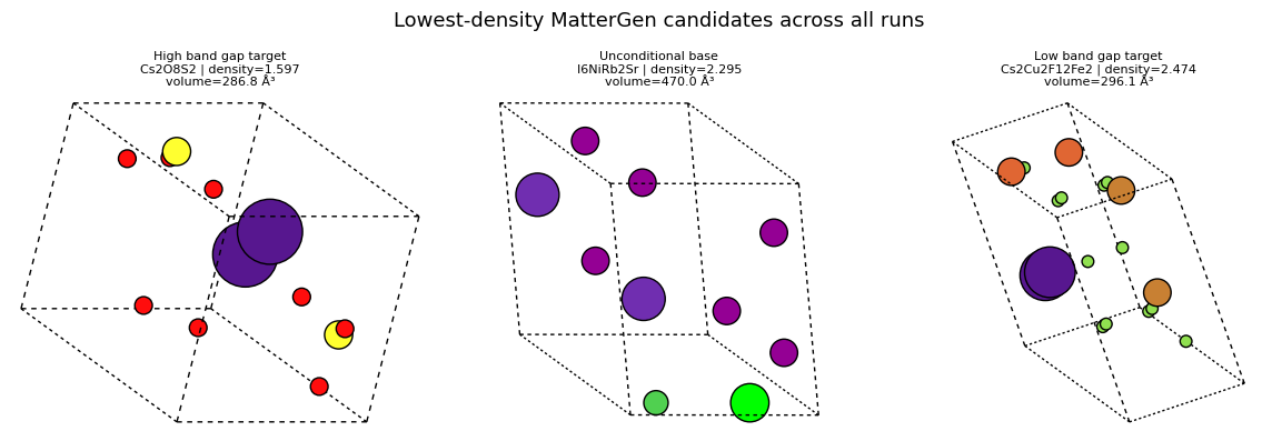 <Figure size 1200x400 with 3 Axes>